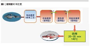 尊龙凯时人生就是博 --官网入口