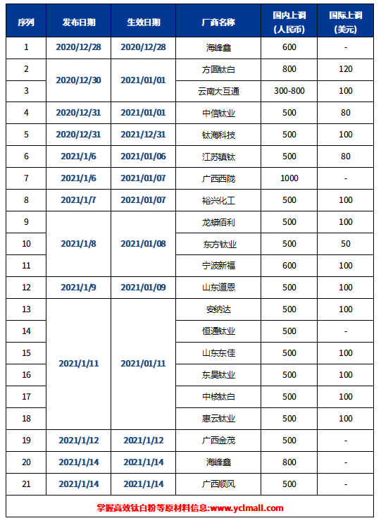 尊龙凯时人生就是博 --官网入口