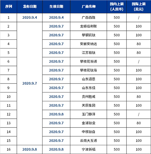 尊龙凯时人生就是博 --官网入口