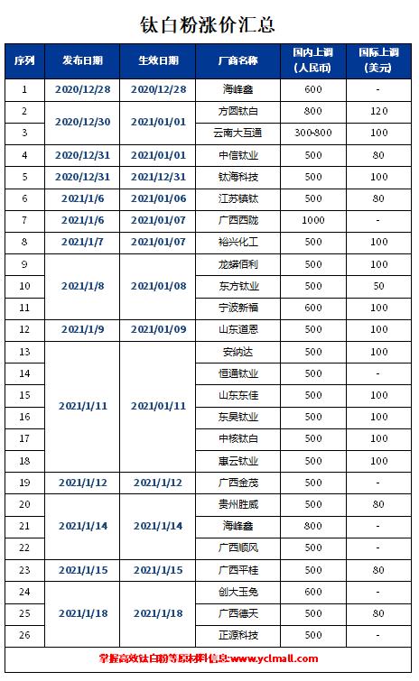 尊龙凯时人生就是博 --官网入口