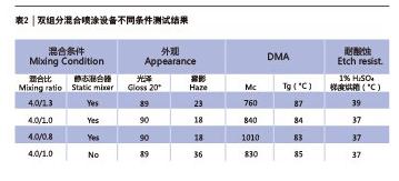 尊龙凯时人生就是博 --官网入口